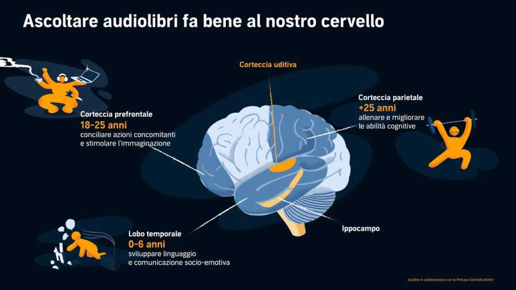 Audible_Neuroscienza