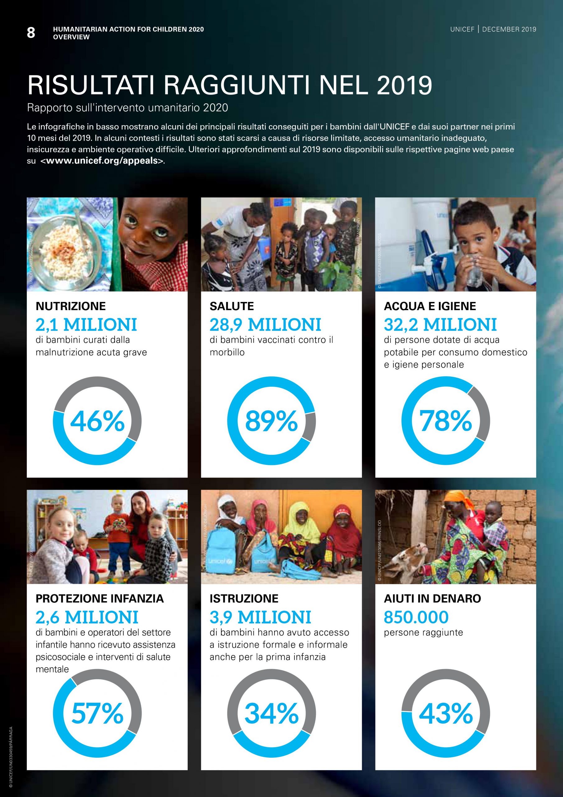 unicef