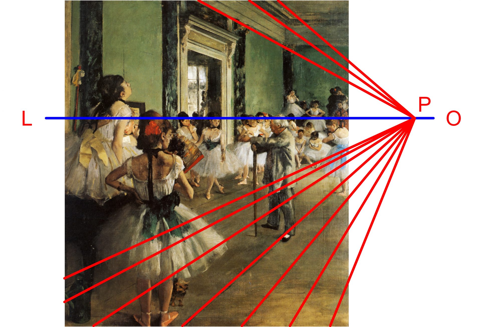 La lezione di danza