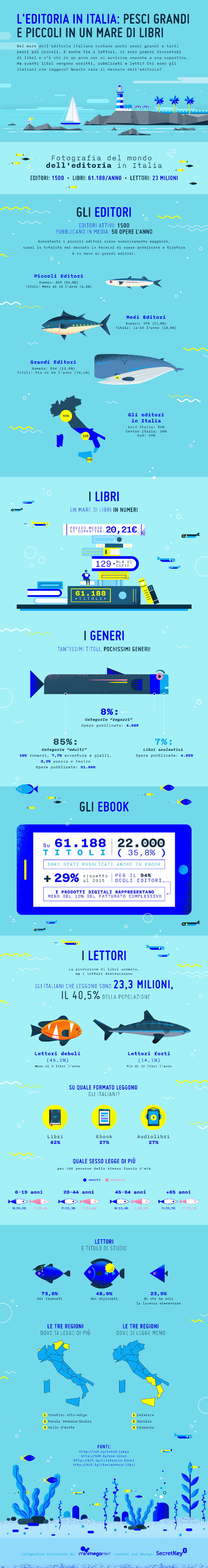 Infografica-Libri