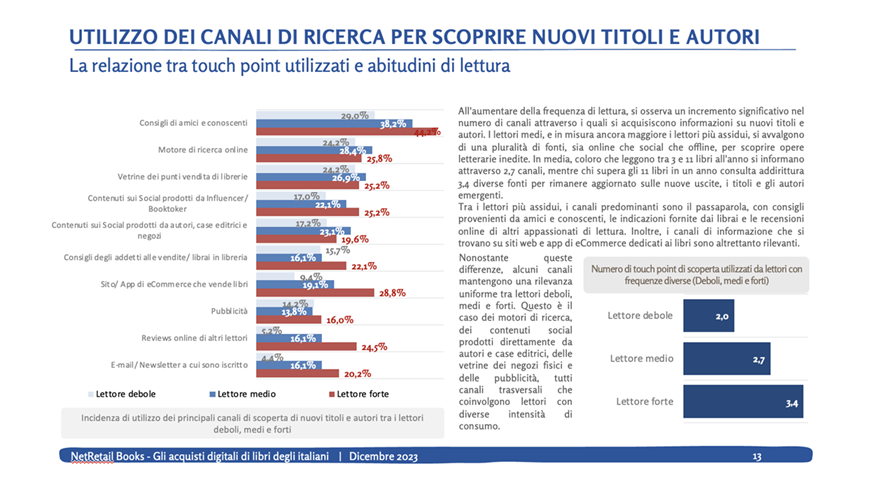 lettura digitale