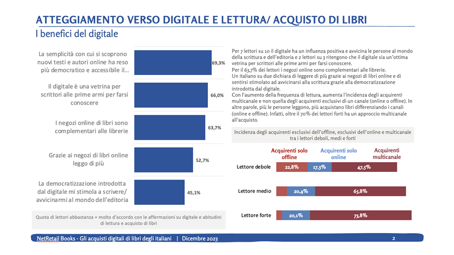 lettura digitale