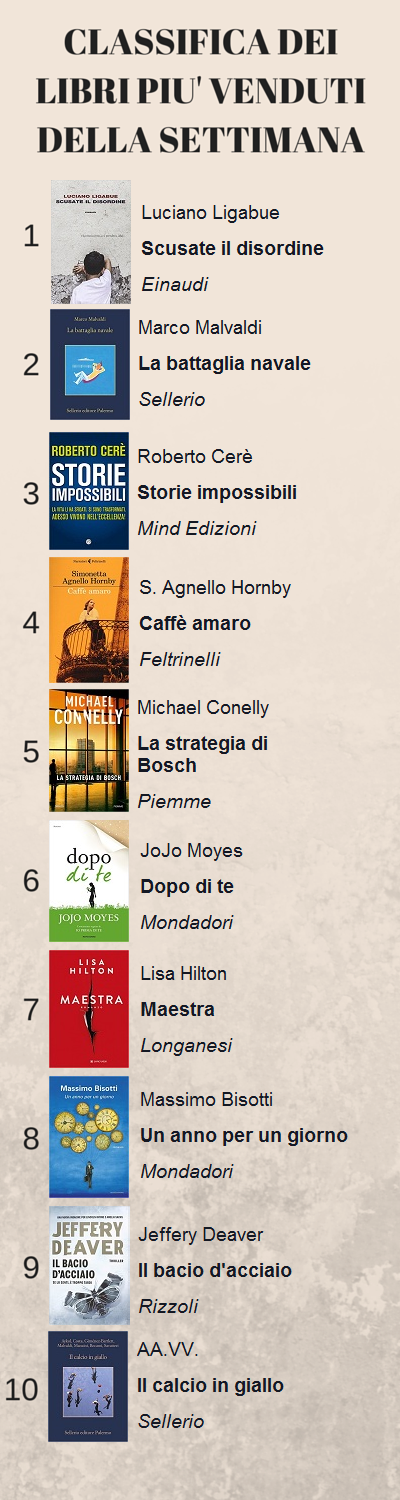 Classifica dei libri più venduti 