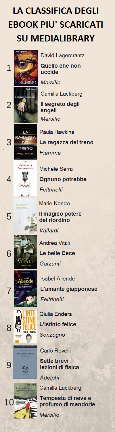 "Il mio libro sbagliato" di Greta Menchi al 3° posto dei libri più venduti della setttimana