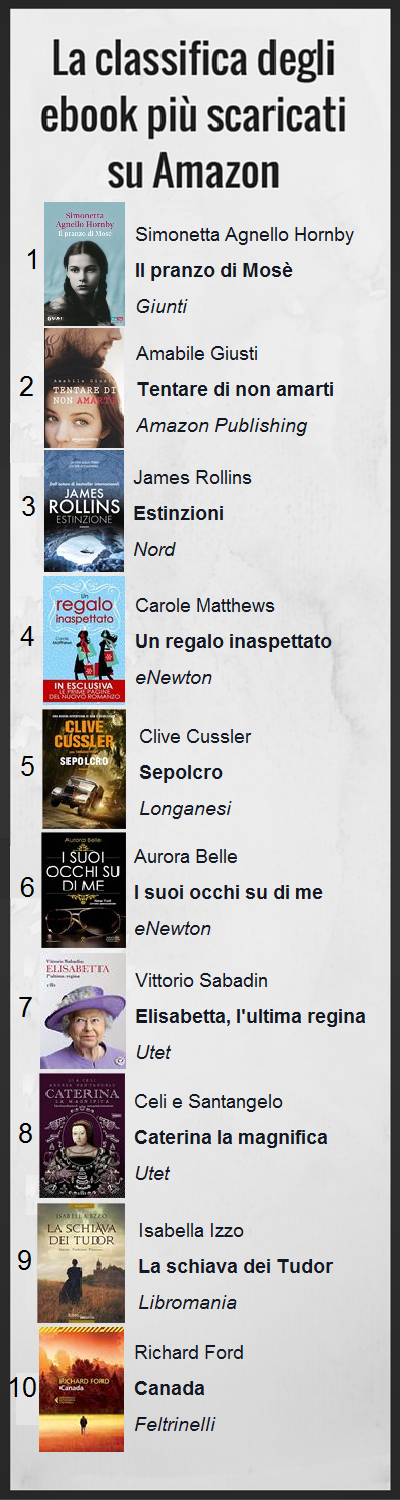La classifica del New York Times dei libri piu venduti della settimana in America 1
