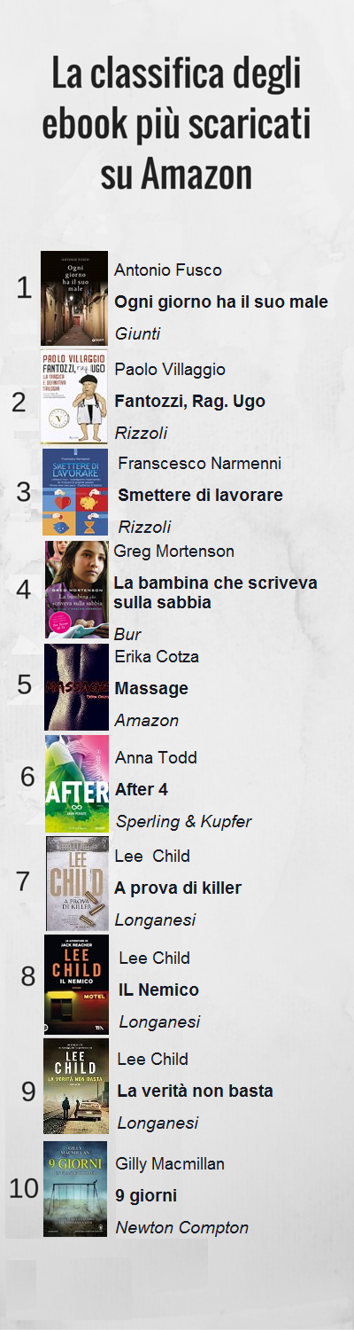 La classifica del New York Times dei libri più venduti della settimana in America - Copia