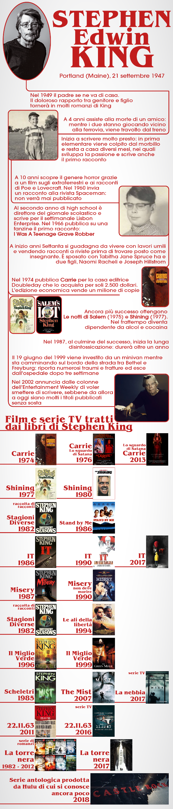 Stephen King