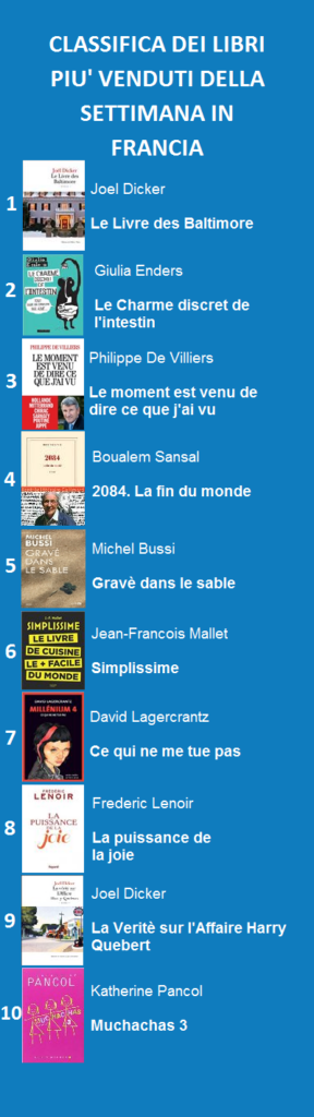10 libri che vi aiuteranno nel momento del bisogno