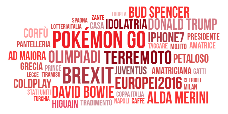 Le parole ed i personaggi più ricercati su Google nel 2016, c'è anche Alda Merini