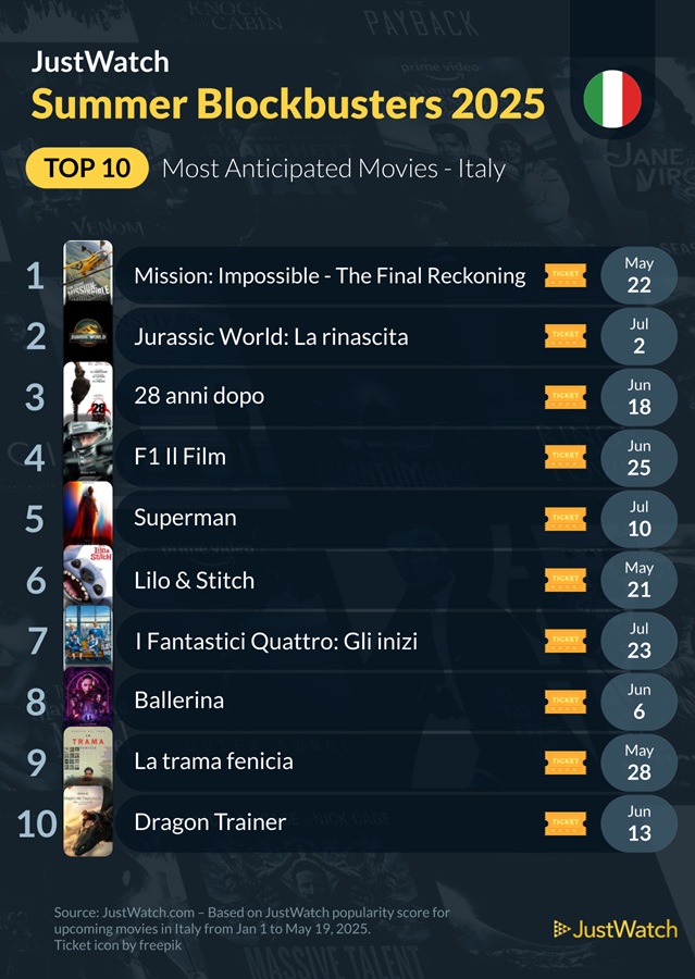 film piu attesi estate italia