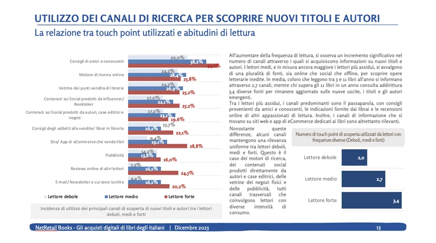 lettura digitale