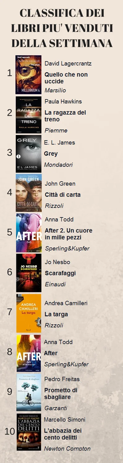 CLASSIFICA DEI LIBRI PIU' VENDUTI DELLA (2)
