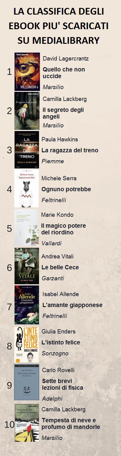CLASSIFICA DEI LIBRI PIU' VENDUTI DELLA (2)