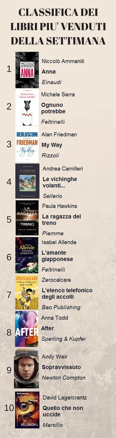 CLASSIFICA DEI LIBRI PIU VENDUTI DELLA 3