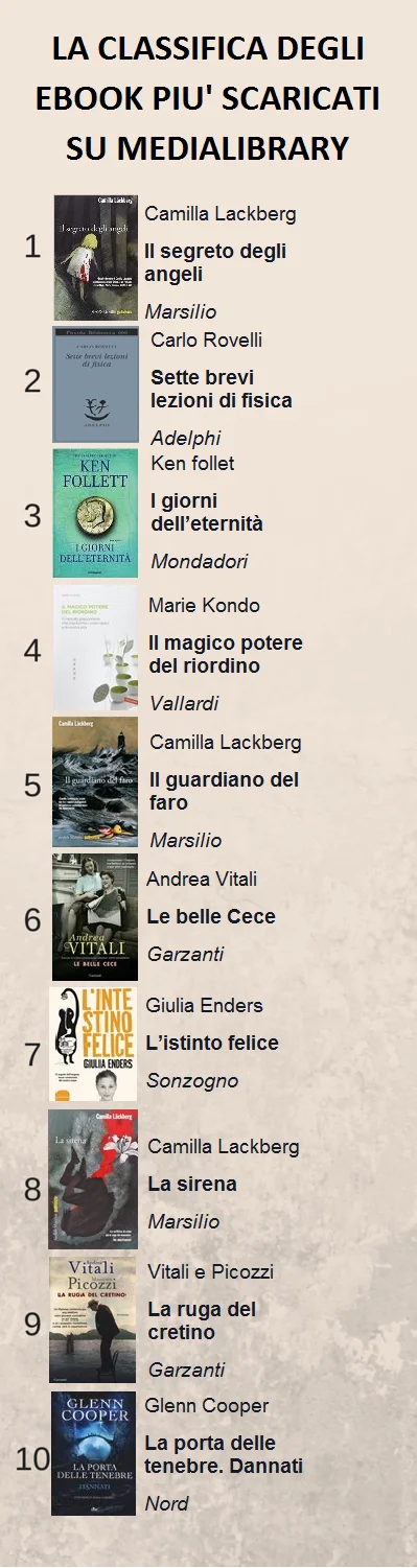 Classifica Ebook - Copia